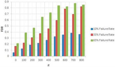 RUBER: Recoverable UAV-based energy-efficient reconfigurable routing scheme for smart wireless livestock sensor network